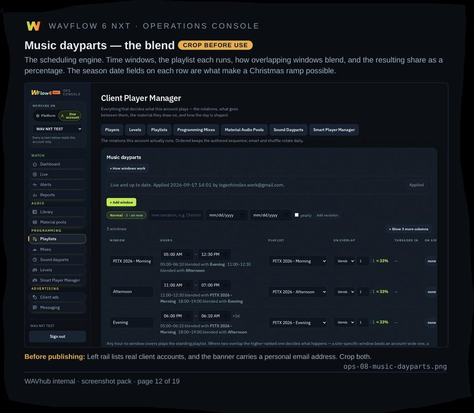 WAVFlow6 platform interface